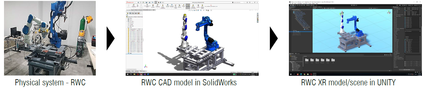 Topic #1: DIGITAL MODEL: CAD-based XR SCENE CREATION