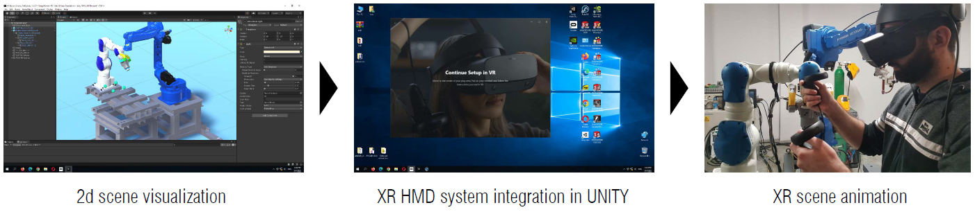Topic #3: DIGITAL MODEL: XR SCENE ANIMATION – HMD Installation and interactions